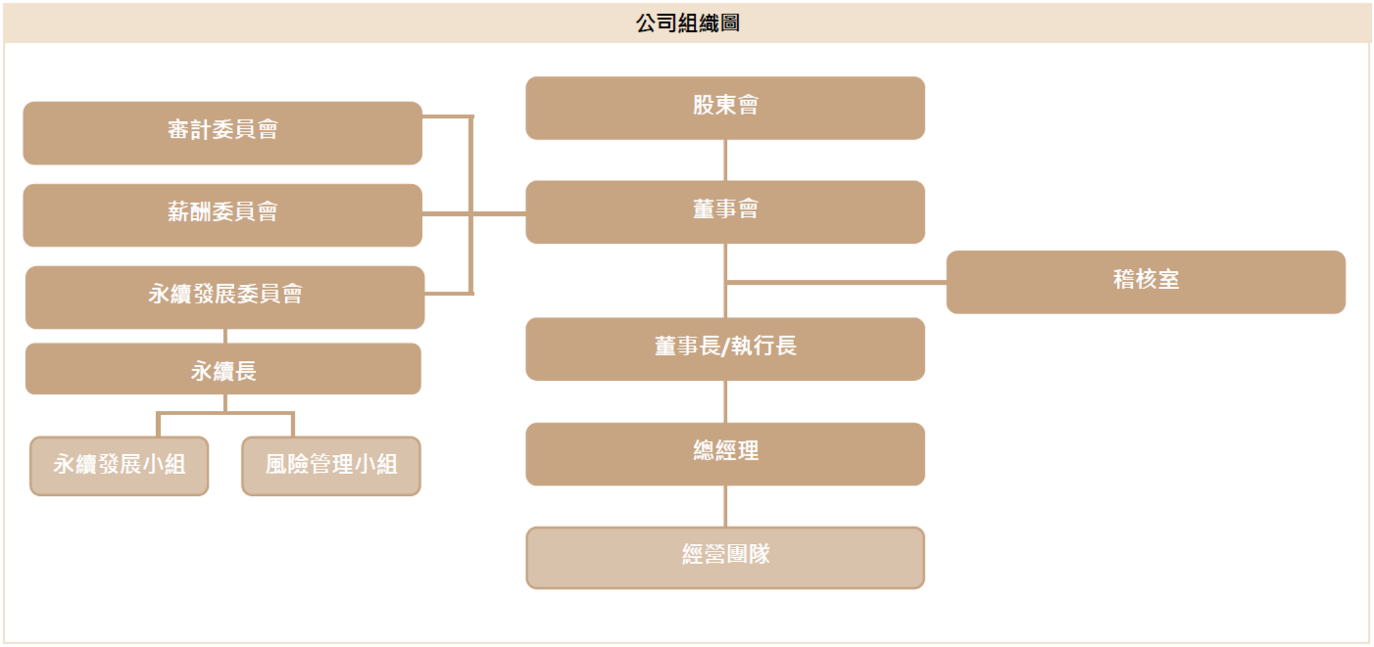 組織圖